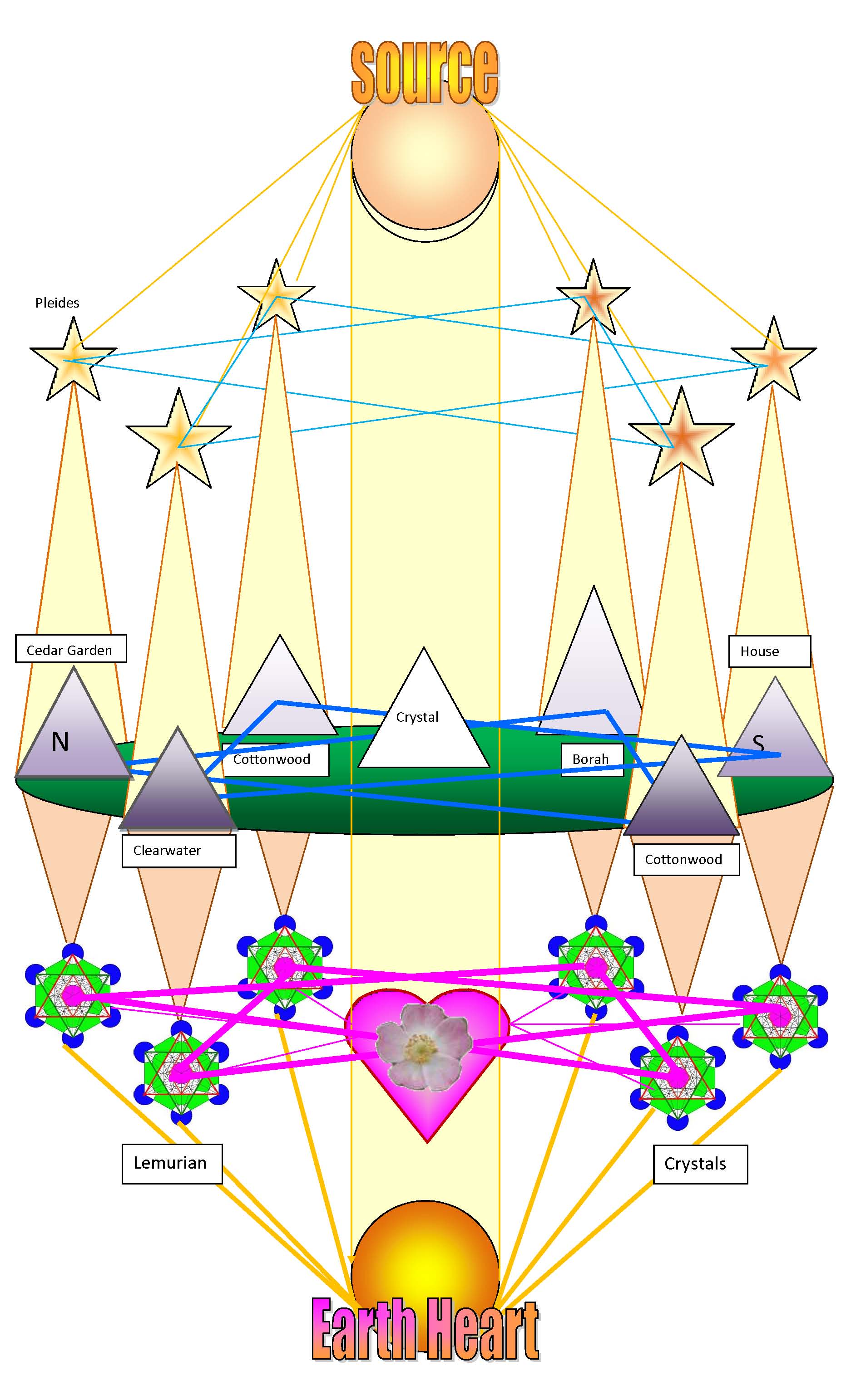 fire triangle clip art - photo #34